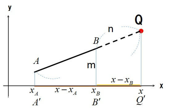 外分点の座標公式　証明